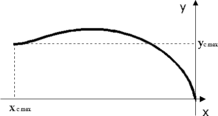 Varipend. Áåçîïîðíîå ïåðåìåùåíèå. Ïåðåìåùåíèå êîðïóñà ñèñòåìû.